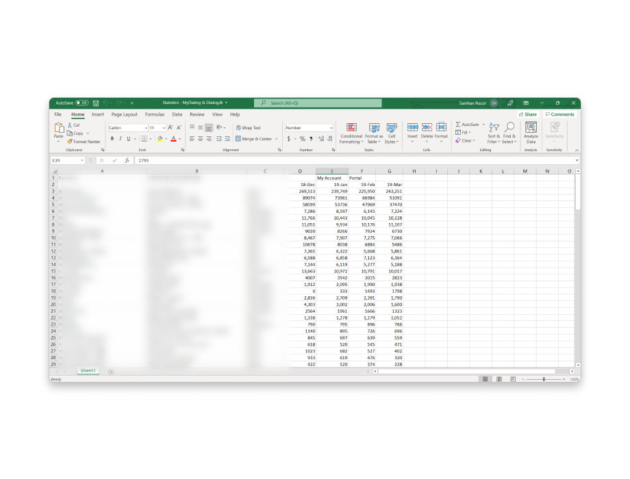 Analytics
