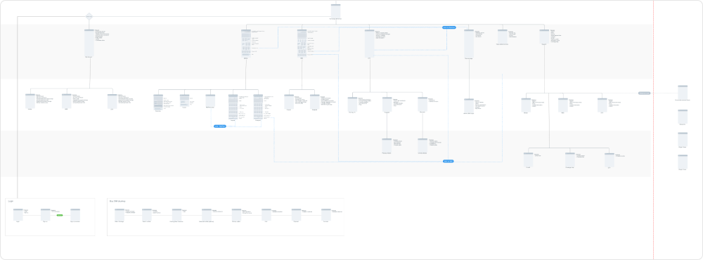 Information architecture