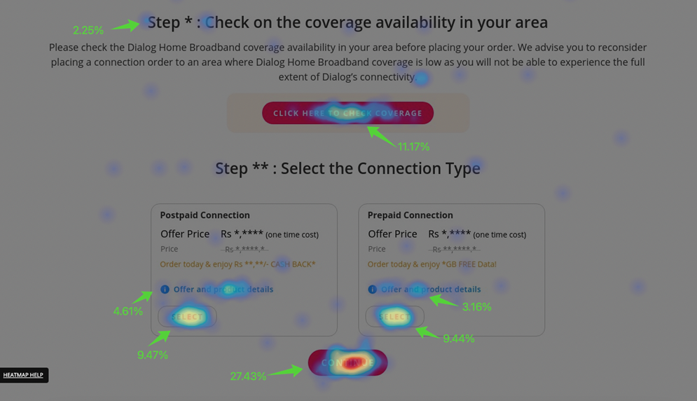 Heatmap