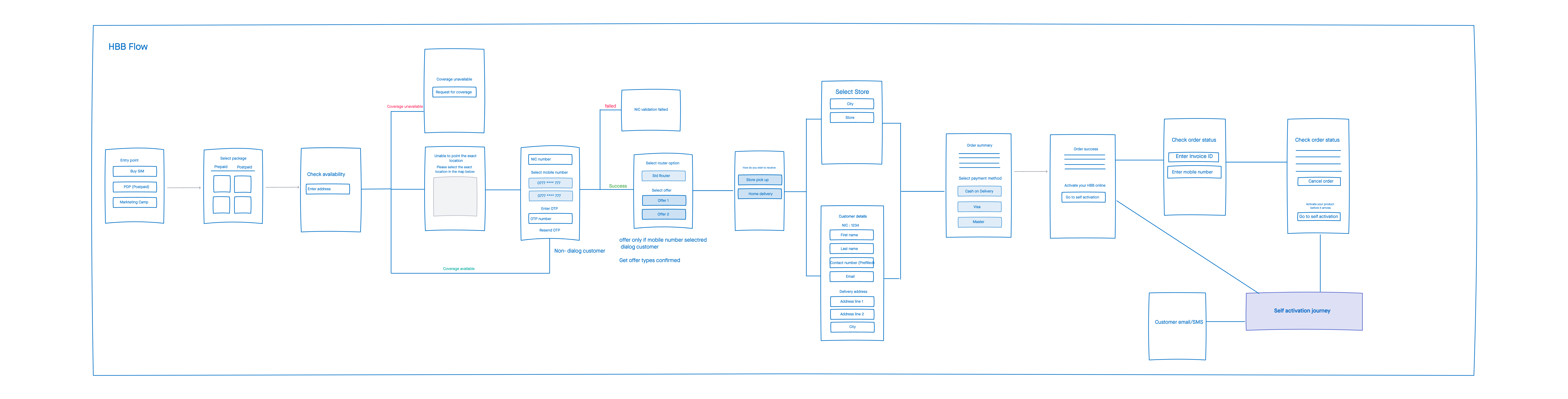 Wireframe scenario 1