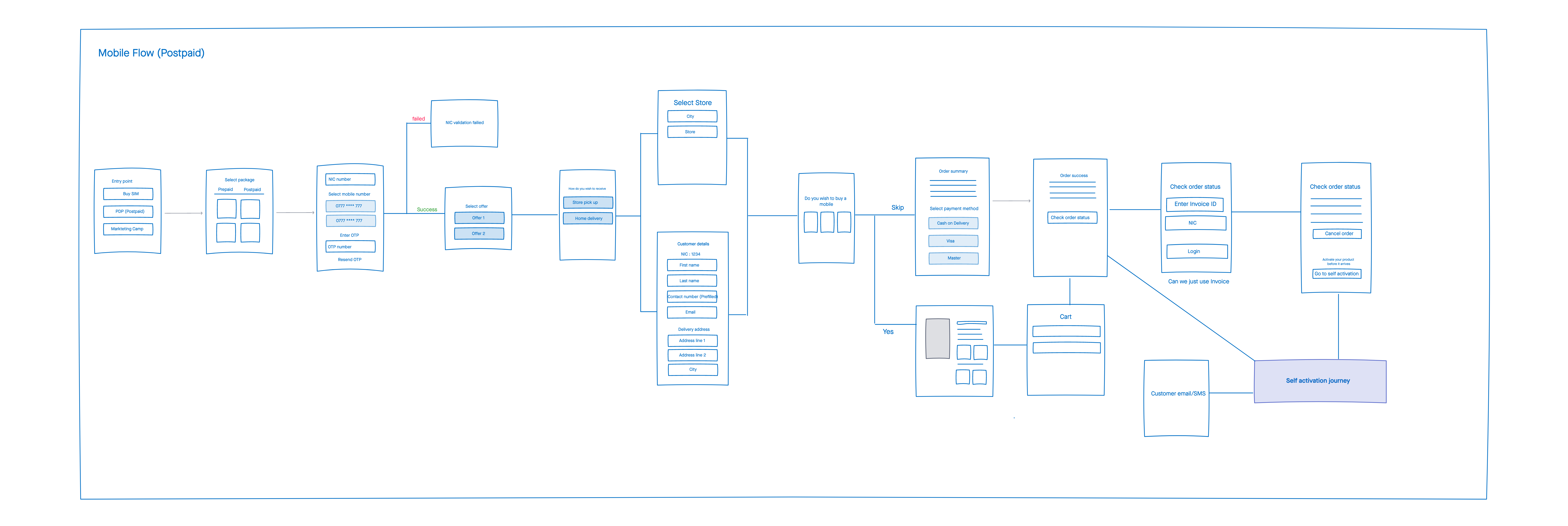 Wireframe scenario 2